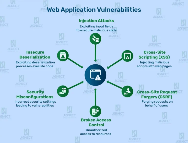 Web Application Penetration Testing Guide for Beginners